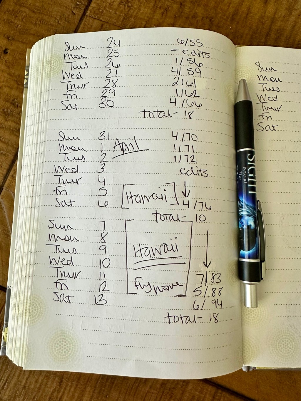 Hit 100 pages / 25,000 words in&nbsp;WIP!